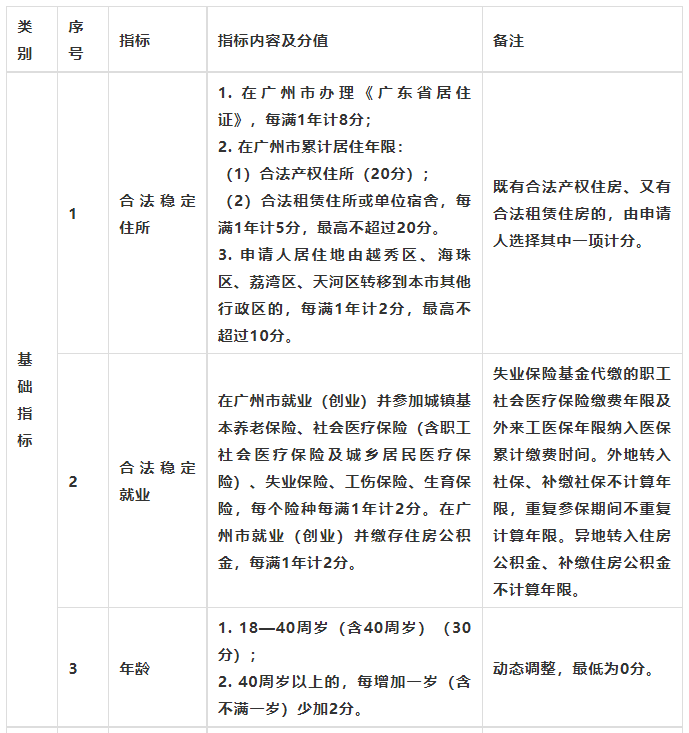 南沙积分入学学位信息公布！五大干货必细读