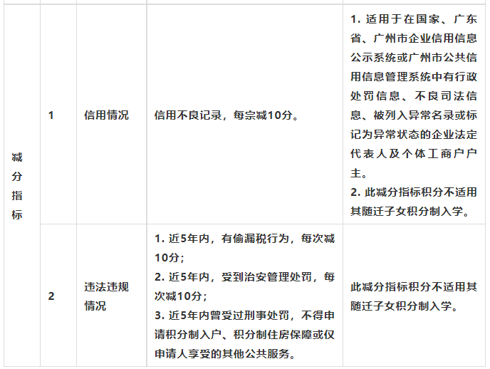南沙积分入学学位信息公布！五大干货必细读