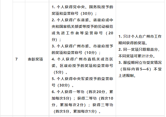 南沙积分入学学位信息公布！五大干货必细读