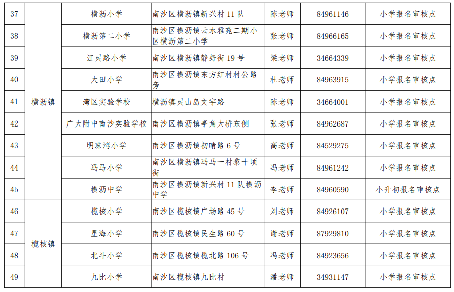 南沙积分入学学位信息公布！五大干货必细读