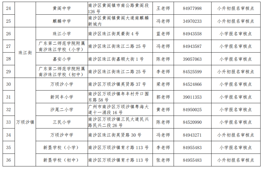 南沙积分入学学位信息公布！五大干货必细读