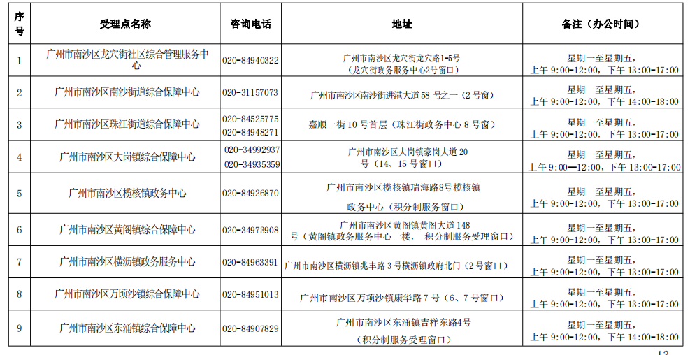 南沙积分入学学位信息公布！五大干货必细读