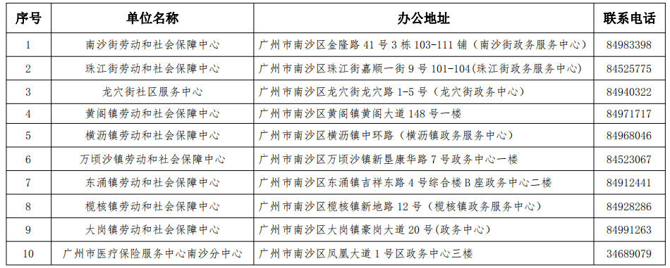 南沙积分入学学位信息公布！五大干货必细读