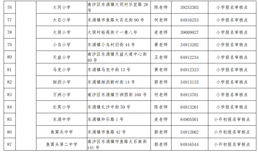 南沙积分入学学位信息公布！五大干货必细读