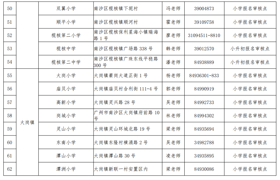 南沙积分入学学位信息公布！五大干货必细读