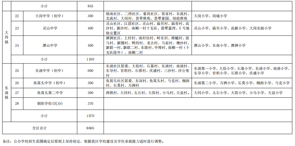 南沙区今年各小学、初中的招生范围及地段公布