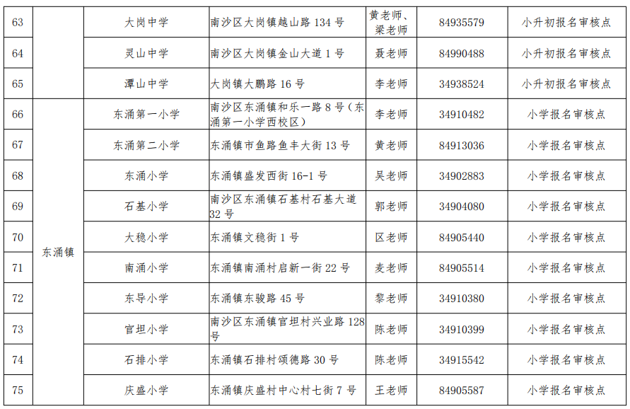 南沙积分入学学位信息公布！五大干货必细读