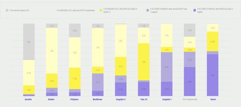 2018前端开发值得关注的技术趋势--摘抄