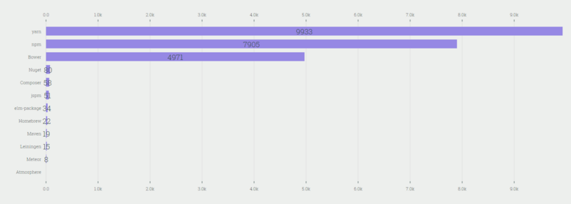 2018前端开发值得关注的技术趋势--摘抄