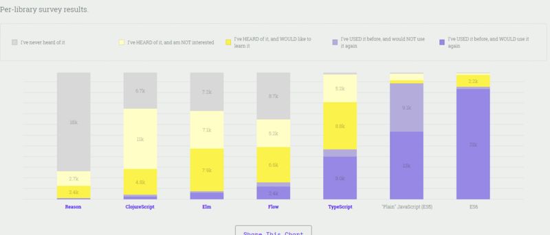 2018前端开发值得关注的技术趋势--摘抄