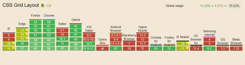2018前端开发值得关注的技术趋势--摘抄