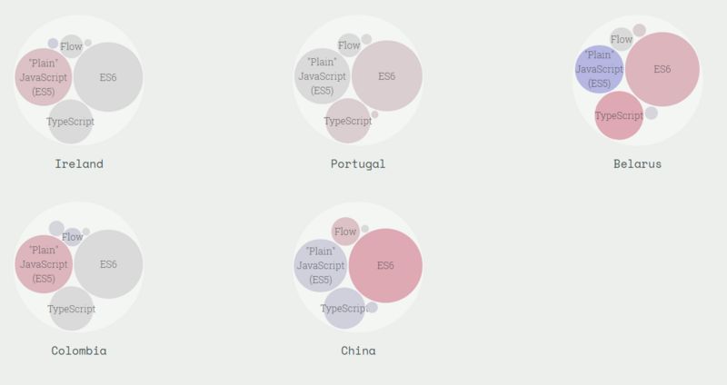 2018前端开发值得关注的技术趋势--摘抄