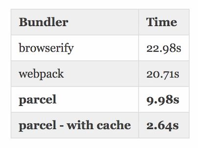 2018前端开发值得关注的技术趋势--摘抄