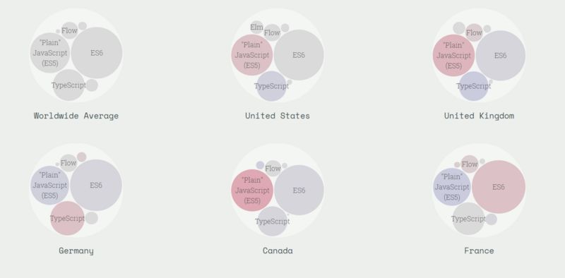 2018前端开发值得关注的技术趋势--摘抄