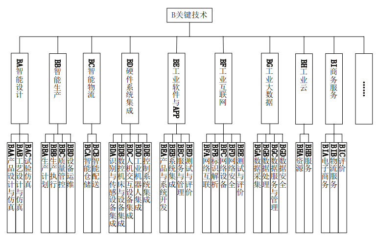 plm,pdm,软件,系统,mes,wms,思普,宇昔,三品
