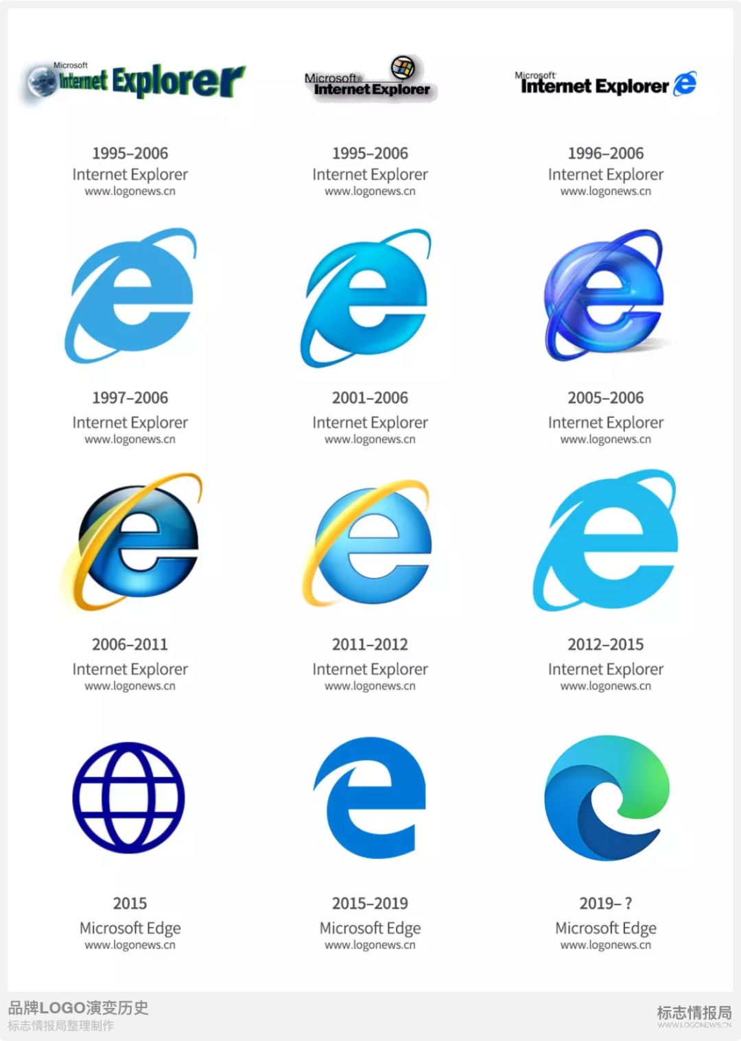 微软edge浏览器新logo曝光终于审美正常了