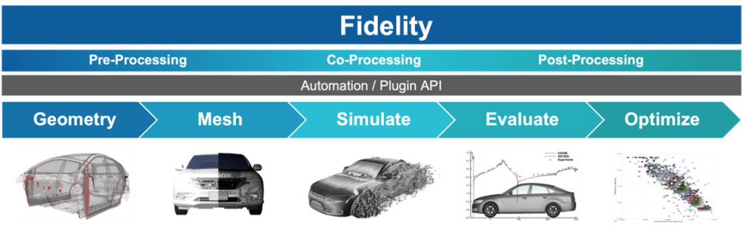 Cadence 计算流体力学（CFD）解决方案的图4