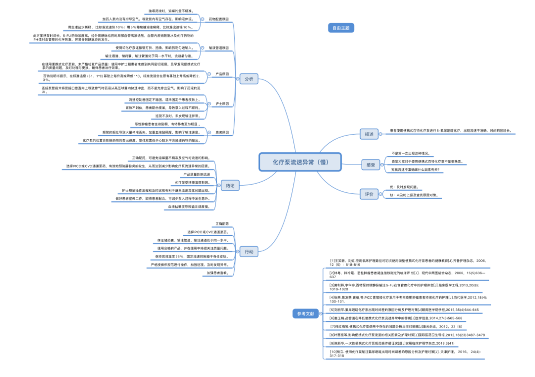 为什么泵输液便携式化疗泵流速异常原因分析_https://www.jmylbn.com_新闻资讯_第2张