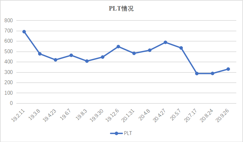 怎么确诊克罗恩