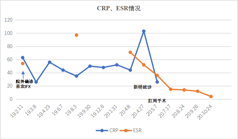 怎么确诊克罗恩