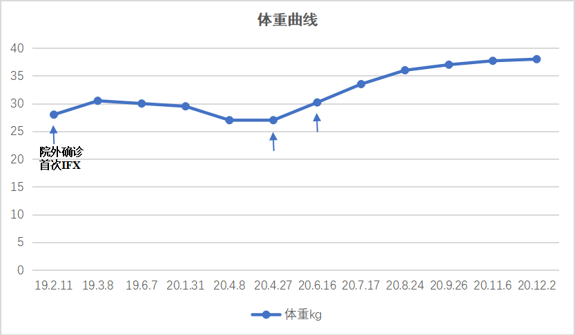 怎么确诊克罗恩