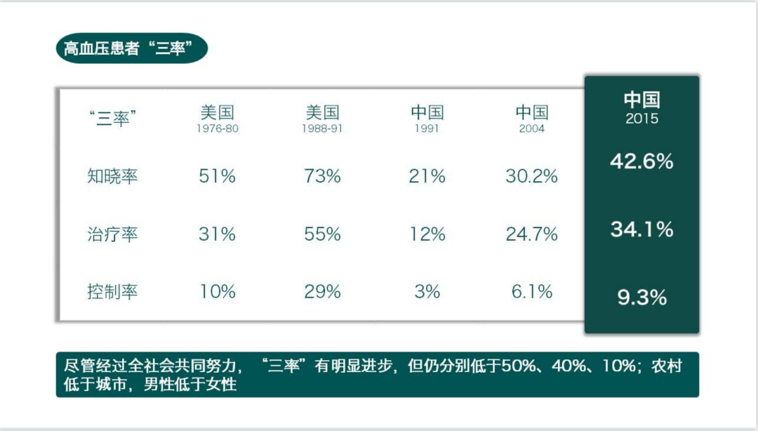 ppt表格边框颜色怎么设置