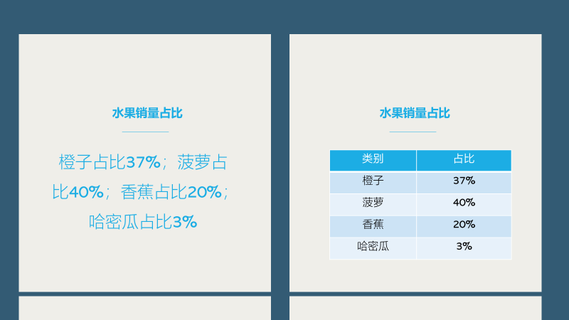 ppt表格中的文字怎么上下居中