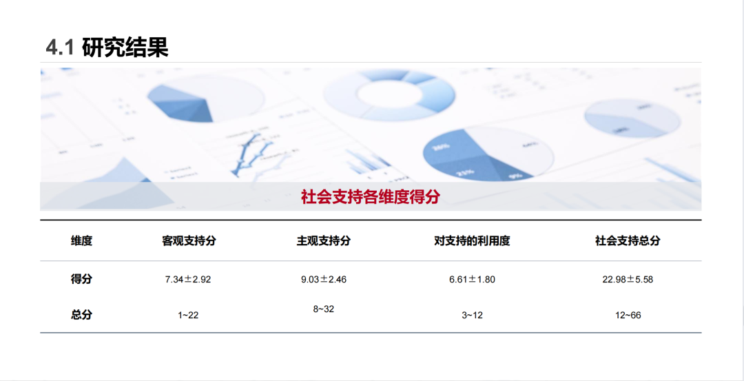 ppt表格中的文字怎么上下居中