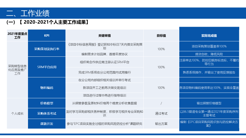 ppt表格边框颜色怎么设置