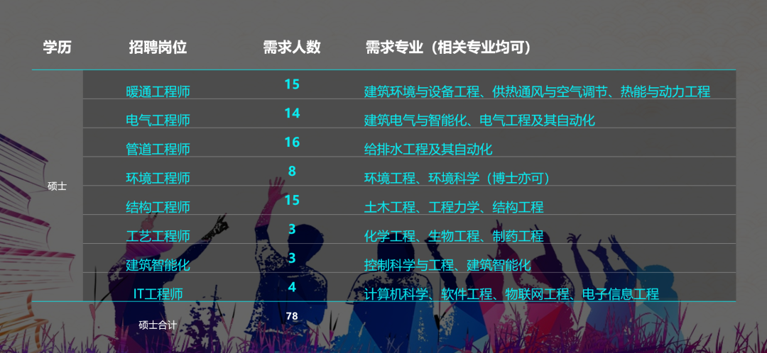 ppt表格中的文字怎么上下居中