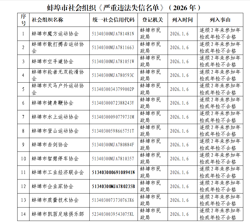 曝光！蚌埠公布一批违法失信名单