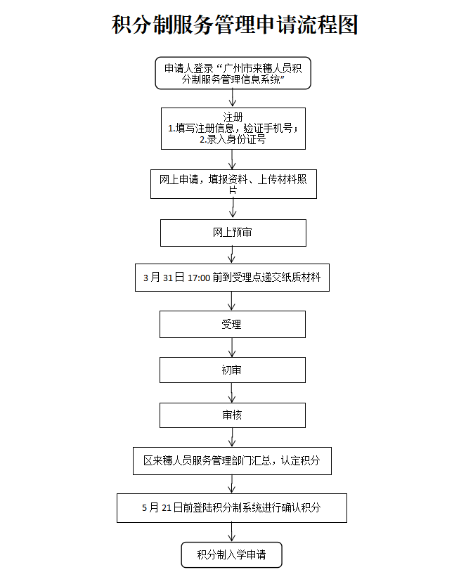 注意！南沙2023年积分入学指引来了，3月31日17点截止！