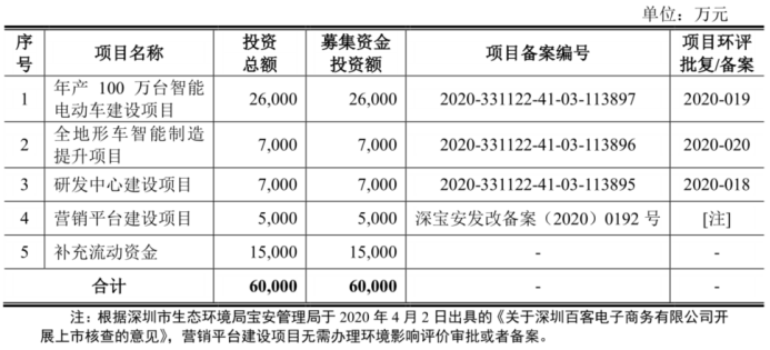 涛涛车业：核心部件自研、出口销量第一的全地形车国产龙头 正迎全车型增长的行业浪潮丨-第2张图片-奈飞网