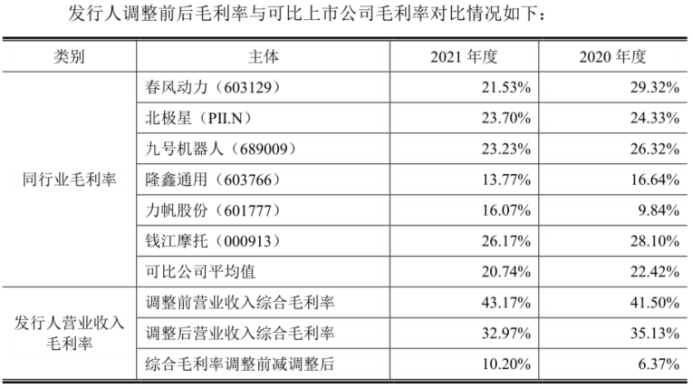 涛涛车业：核心部件自研、出口销量第一的全地形车国产龙头 正迎全车型增长的行业浪潮丨-第6张图片-奈飞网