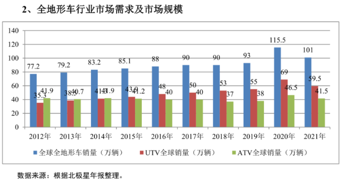 涛涛车业：核心部件自研、出口销量第一的全地形车国产龙头 正迎全车型增长的行业浪潮丨-第8张图片-奈飞网