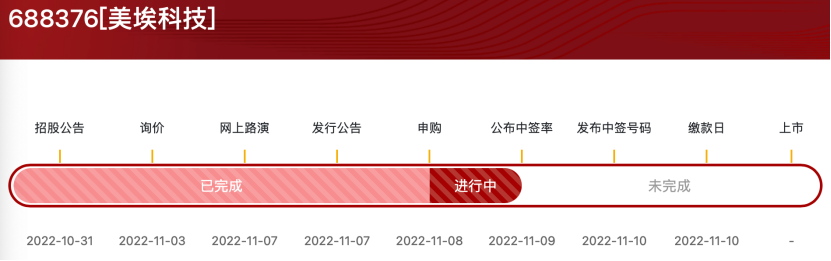 “海归”龙头将登科创板！资本承压下 美埃科技能否圆梦？| 