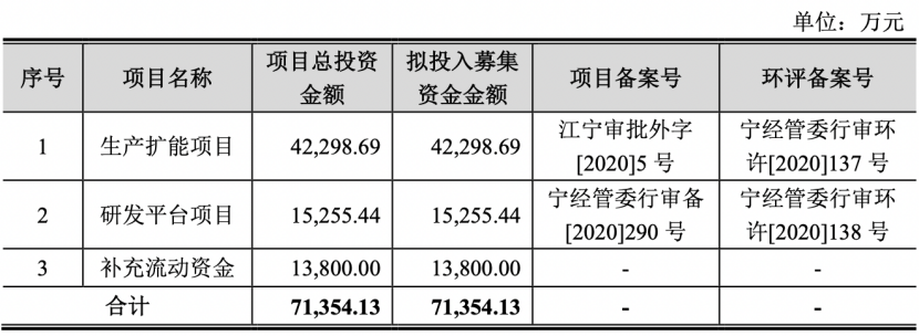 “海归”龙头将登科创板！资本承压下 美埃科技能否圆梦？| -第2张图片-奈飞网