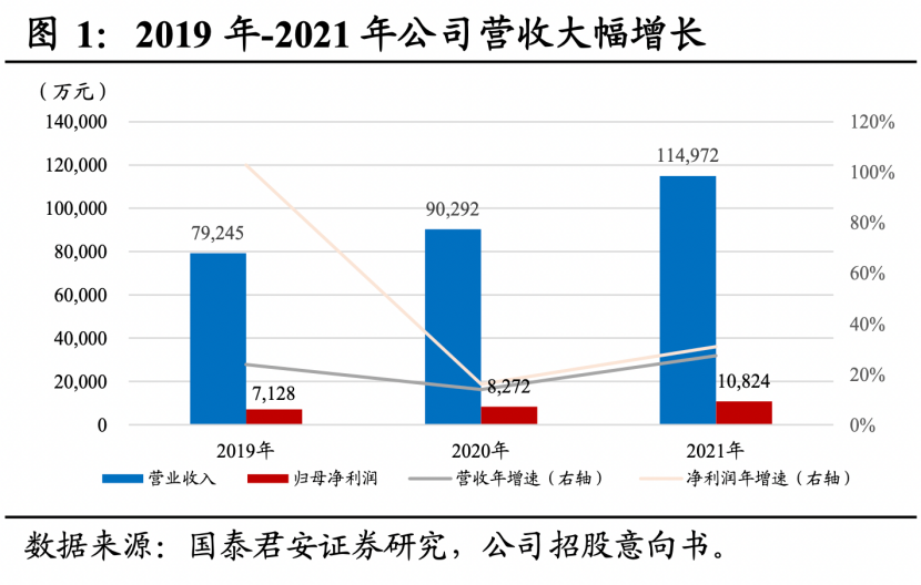 “海归”龙头将登科创板！资本承压下 美埃科技能否圆梦？| -第3张图片-奈飞网