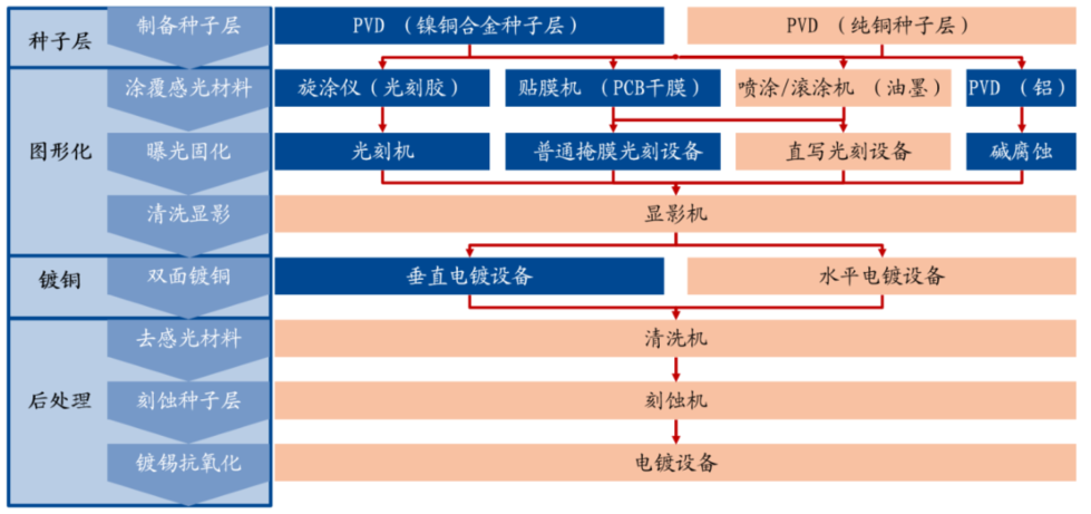 电镀铜：光伏电池升级主流工艺 去银化终极路线丨黄金眼-第4张图片-奈飞网