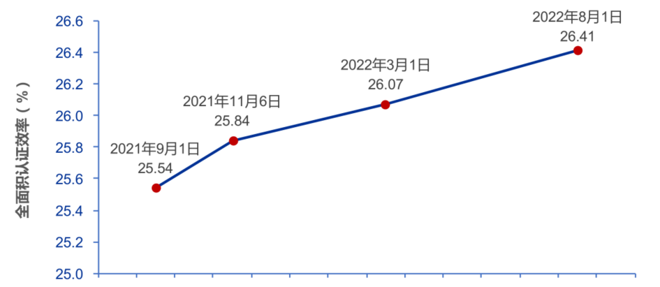电镀铜：光伏电池升级主流工艺 去银化终极路线丨黄金眼