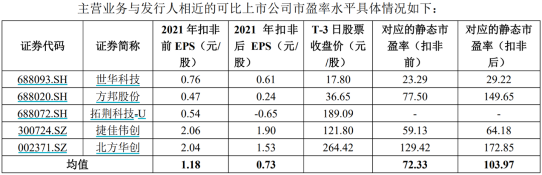 菲沃泰：扣非净利跌超6成再转亏损 纳米镀膜龙头难解“死结”丨-第2张图片-奈飞网