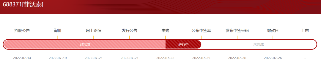 菲沃泰：扣非净利跌超6成再转亏损 纳米镀膜龙头难解“死结”丨