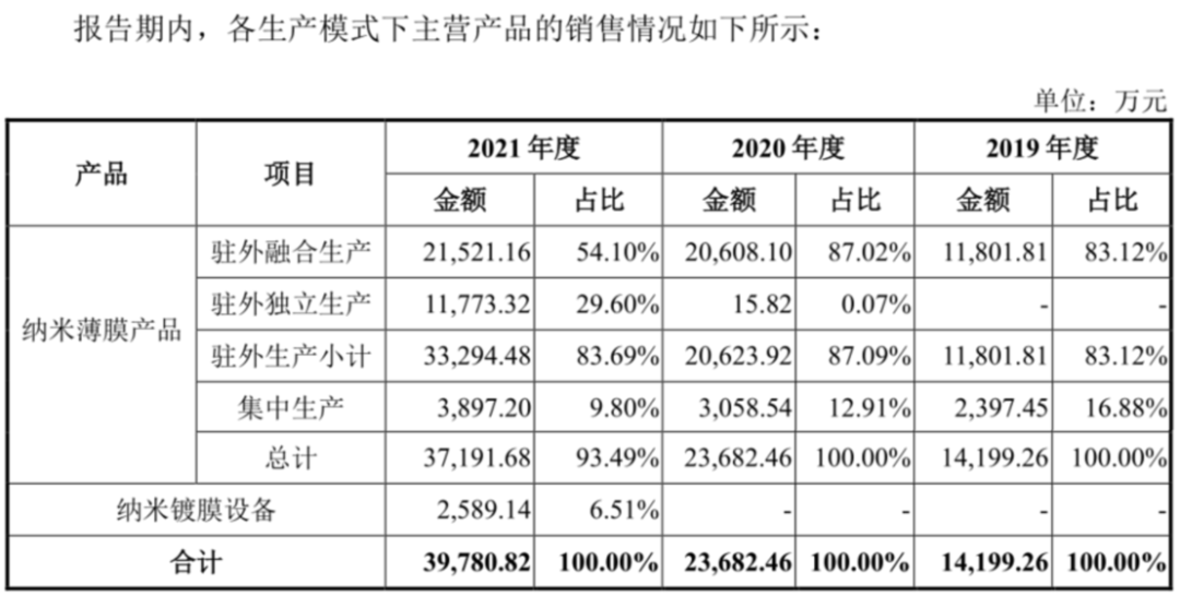 菲沃泰：扣非净利跌超6成再转亏损 纳米镀膜龙头难解“死结”丨-第8张图片-奈飞网