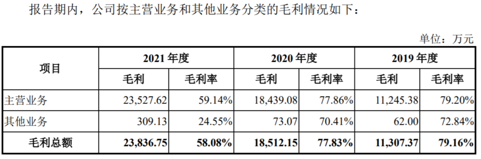菲沃泰：扣非净利跌超6成再转亏损 纳米镀膜龙头难解“死结”丨-第5张图片-奈飞网