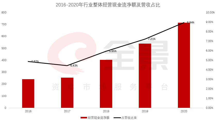 复盘2020年大数据，计算机行业逆境坚挺！2021年Q1表现显示大趋势正成型