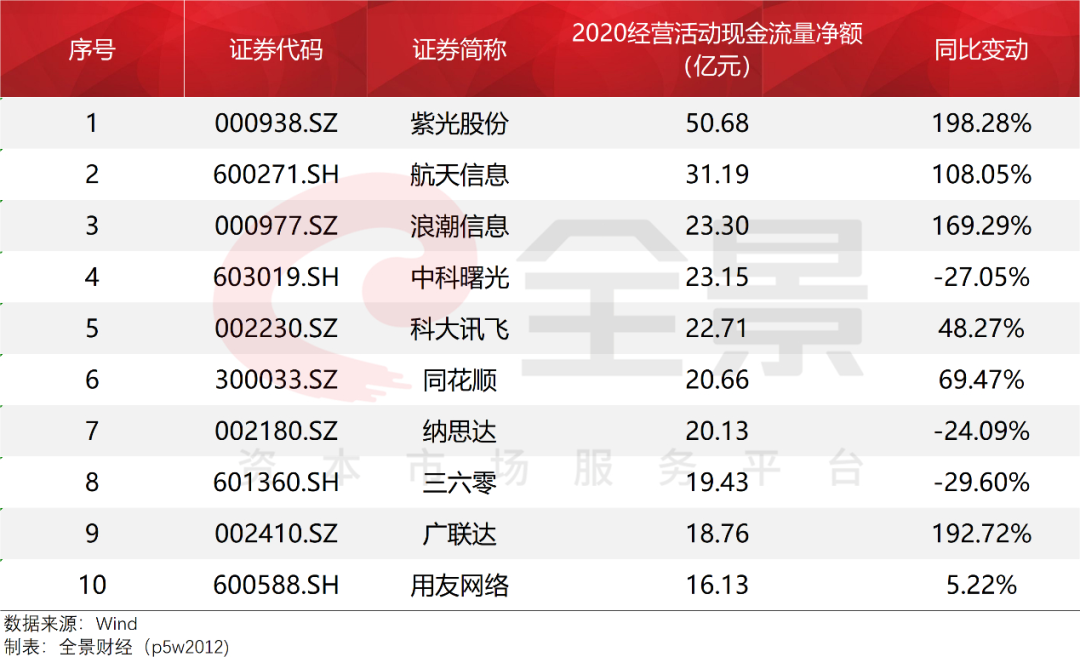 复盘2020年大数据，计算机行业逆境坚挺！2021年Q1表现显示大趋势正成型