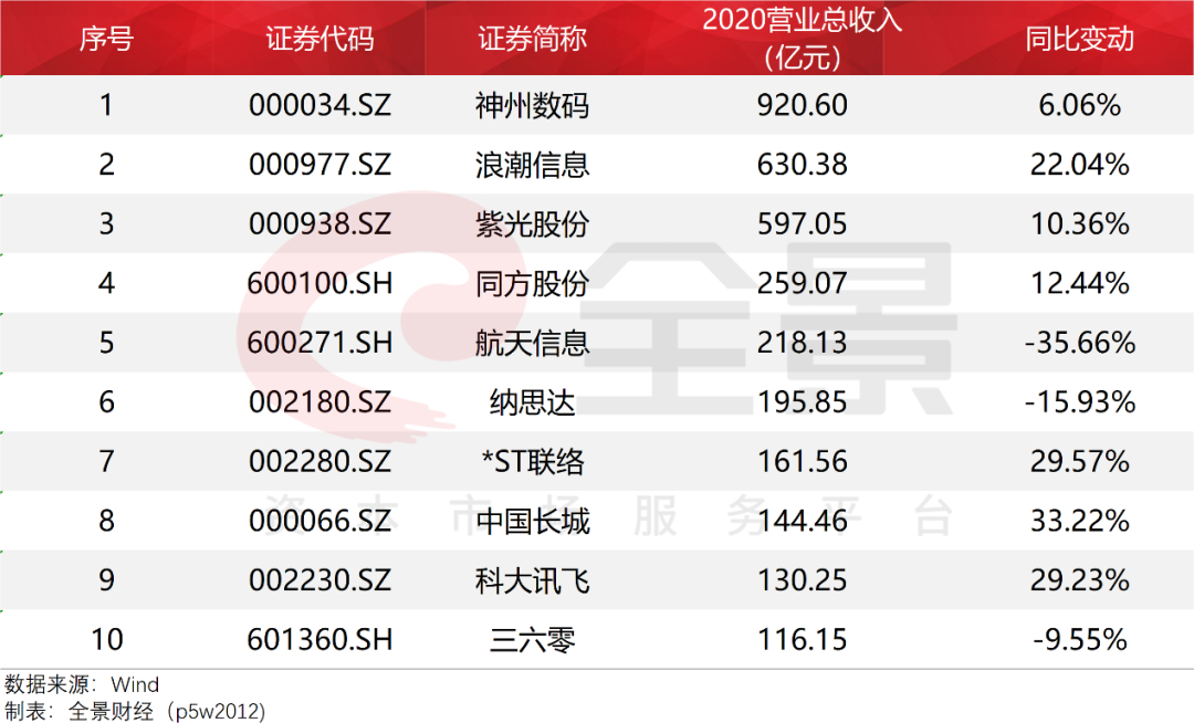 复盘2020年大数据，计算机行业逆境坚挺！2021年Q1表现显示大趋势正成型
