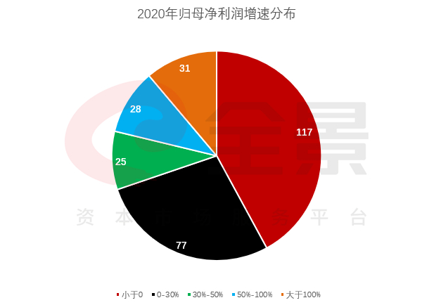 复盘2020年大数据，计算机行业逆境坚挺！2021年Q1表现显示大趋势正成型