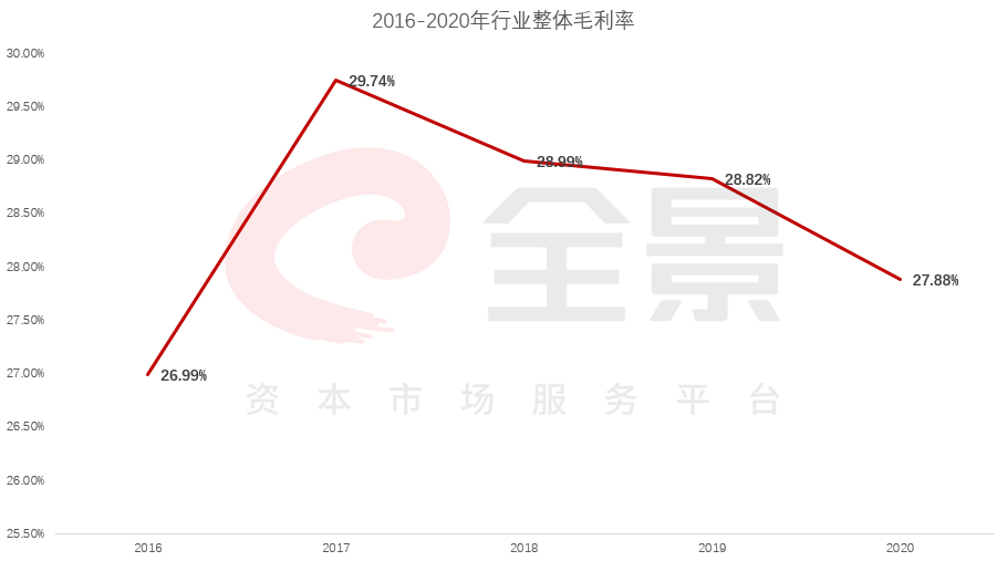 复盘2020年大数据，计算机行业逆境坚挺！2021年Q1表现显示大趋势正成型