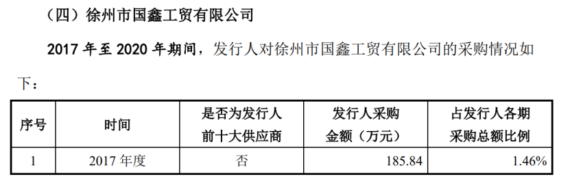 罕见! 阿莱德4闯IPO，与供应商私账密切 涉及“转账代缴儿子学费”、“借款买房”等名目 | -第8张图片-奈飞网